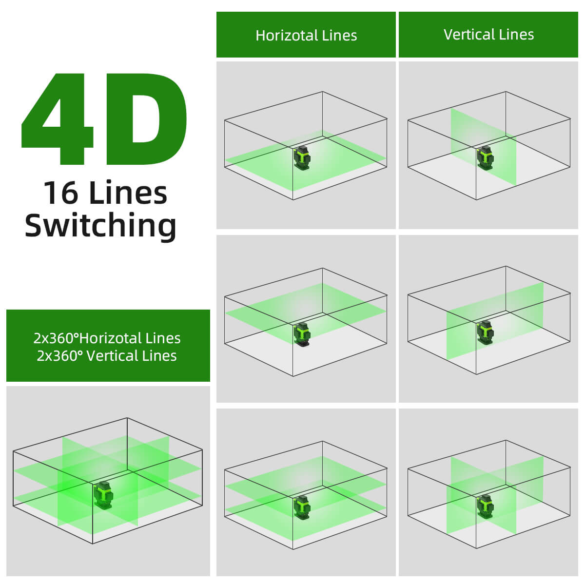 Huepar LS04CG - Self-leveling 4x360 Green Cross Line Floor Laser Tool with Remote Control